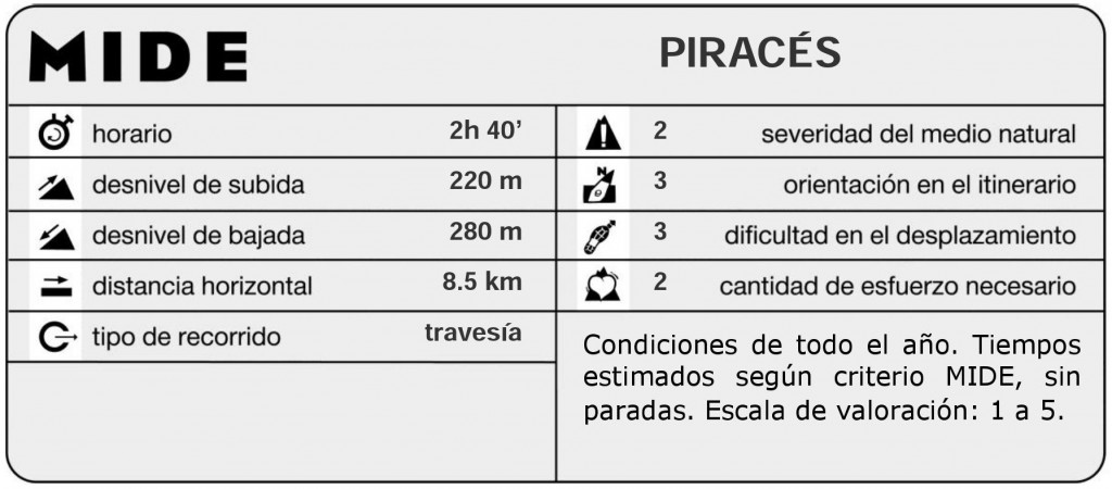 mide Piracés